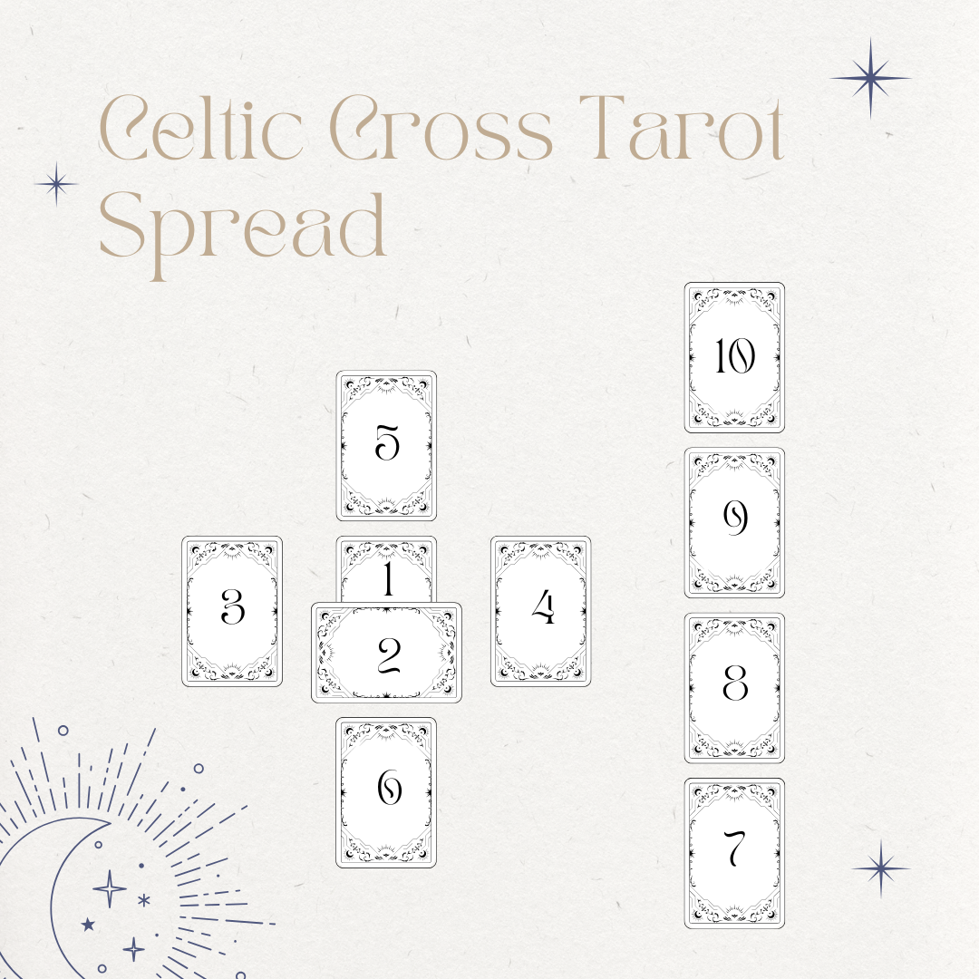 Celtic Cross Tarot Spread Images